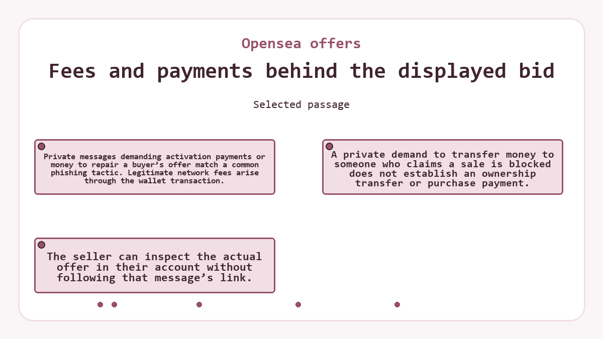 Visual summary: Opensea offers - Fees and payments behind the displayed bid