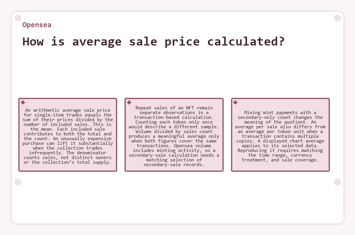 Visual summary: Opensea - How is average sale price calculated?