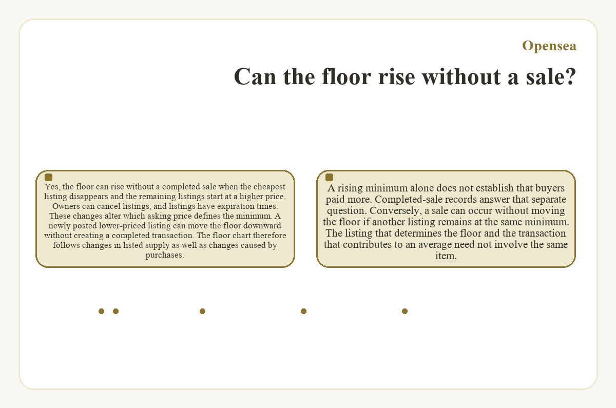 Graphic: Can the floor rise without a sale? (Opensea)